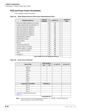 Page 66DK40i Configuration
Worksheet 2 – System Power Factor Check
2-18Strata DK I&M    5/99
PCB and Power Factor Worksheets
See examples on previous pages.
Table 2-25 DK40i Telephone/Device Power Factor (Base/Expansion KSU)
Table 2-26 Power Factor Worksheet
Telephone DevicesQuantity 
InstalledX-24VDC PF=-24VDC PF 
Total
2000-series Digital Telephone (any series)X1.0 =
Cordless Digital Telephone (DKT2004-CT)X1.0 =
2000-series Electronic TelephoneX2.0 =
3000-series Electronic TelephoneX2.5 =
6000-series...