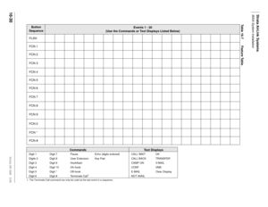 Page 682Strata AirLink Systems
BSIA System Installation
16-30Strata DK I&M 5/99
Table 16-7 Feature Table 
Events 1 - 20
(Use the Commands or Text Displays Listed Below)
Button
Sequence
FLSH
FCN 1
FCN 2
FCN 3
FCN 4
FCN 5
FCN 6
FCN 7
FCN 8
FCN 9
FCN 0
FCN *
FCN #
Text Displays
OK
TRANSFER
V-M AI L
VMS
Clear Display CALL WAIT
CALL BACK
CAMP ON
CONF
E-MAIL
NOT AVAIL
Commands
Echo (digits entered)
Key Pad Pause
User Extension
Hookflash
Oh-hook
Off-hook
Terminate Call
1
Digit 7
Digit 8
Digit 9
Digit 10
Digit *
Digit #...