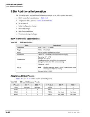 Page 684Strata AirLink Systems
BSIA Additional Information
16-32Strata DK I&M 5/99
BSIA Additional Information
The following tables have additional information unique to the BSIA system and cover:
©BSIA (controller) specifications – Table 16-8
©Adapter and BSIA pinouts – Ta b l e s  1 6 - 9 and 16-10
©ALM removal
©Initial configuration change
©Password change
©Base Station additions
©Communication port change
BSIA (Controller) Specifications
Adapter and BSIA Pinouts
Tables 16-9 and 16-10 list the adapter and...
