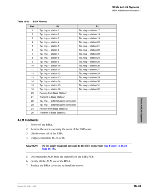 Page 685Strata AirLink Systems
BSIA Additional Information
Strata DK I&M 5/9916-33
Strata AirLink Systems
 
ALM Removal
1. Power off the BSIA.
2. Remove the screws securing the cover of the BSIA case.
3. Lift the cover off of the BSIA.
4. Unplug connectors J4, J5, or J6.
CAUTION!Do not apply diagonal pressure to the DIN connectors (see Figure 16-16 on 
Page 16-15).
5. Disconnect the ALM from the standoffs on the BSIA PCB.
6. Gently lift the ALM out of the BSIA.
7. Replace the BSIA cover and re-install the...