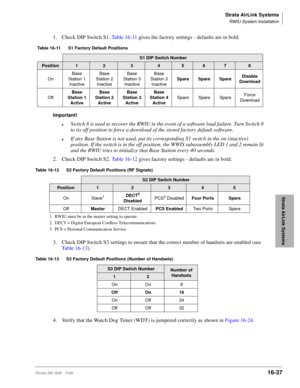 Page 689Strata AirLink Systems
RWIU System Installation
Strata DK I&M 5/9916-37
Strata AirLink Systems
1. Check DIP Switch S1. Ta b l e  1 6 - 11 gives the factory settings - defaults are in bold.
Important!
lSwitch 8 is used to recover the RWIU in the event of a software load failure. Turn Switch 8 
to its off position to force a download of the stored factory default software.
lIf any Base Station is not used, put its corresponding S1 switch in the on (inactive) 
position. If the switch is in the off position,...