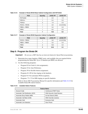 Page 695Strata AirLink Systems
RWIU System Installation
Strata DK I&M 5/9916-43
Strata AirLink Systems
 
Step 9: Program the Strata DK
Important!Do not use a DKT that has an intercom button for Speed Dial programming.
1. Determine how many handsets, PDKU ports, and available slots are required before 
programming the Strata DK. Up to 32 handsets per RWIU are allowed.
2. Use the following programs:
©Program 03 for Code 61 (slot assignments).
©Program 32 for Auto Preference.
©Program 39 for flexible button...