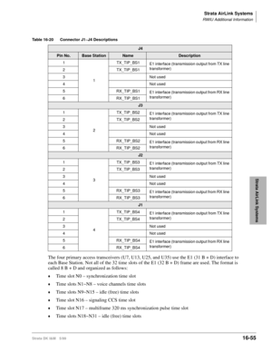 Page 707Strata AirLink Systems
RWIU Additional Information
Strata DK I&M 5/9916-55
Strata AirLink Systems
The four primary access transceivers (U7, U13, U25, and U35) use the E1 (31 B + D) interface to 
each Base Station. Not all of the 32 time slots of the E1 (32 B + D) frame are used. The format is 
called 8 B + D and organized as follows:
©Time slot N0 – synchronization time slot
©Time slots N1~N8 – voice channels time slots
©Time slots N9~N15 – idle (free) time slots
©Time slot N16 – signaling CCS time slot...