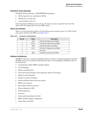 Page 709Strata AirLink Systems
RWIU Additional Information
Strata DK I&M 5/9916-57
Strata AirLink Systems
Ring Back Tones Generator
The RWIU PCB incorporates a 32KB EPROM that generates:
©440 Hz ring back tone, modulated at 480 Hz
©2400 Hz busy override tone
©4 tone channels for the U.S.
Each tone generates 800 bytes every 125 ms. The bytes are sent on a specific time slot of the 
matrix and to the related time slot of the PHIN output.
Serial Line Interface
There is a six-pin serial line interface (J7) that...