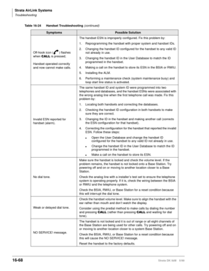 Page 720Strata AirLink Systems
Troubleshooting
16-68Strata DK I&M 5/99
Off-hook icon ( ) flashes 
when &$// is pressed;
Handset operated correctly 
and now cannot make calls.The handset ESN is improperly configured. Fix this problem by: 
1. Reprogramming the handset with proper system and handset IDs.
2. Changing the handset ID configured for the handset to any valid ID 
not already in use.
3. Changing the handset ID in the User Database to match the ID 
programmed in the handset.
4. Making a call on the handset...