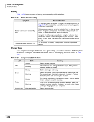 Page 724Strata AirLink Systems
Troubleshooting
16-72Strata DK I&M 5/99
Battery
Table 16-26 lists symptoms of battery problems and possible solutions.
Charger Base
The Charger Base charges the handset and a spare battery. Do not have to remove the battery from 
the handset to charge it. The LEDs indicate the status of the charging process as shown in Ta b l e  
16-27.
Table 16-26 Battery Troubleshooting
SymptomPossible Solution
Battery has reduced talk/standby 
time.Try discharging and recharging the battery...