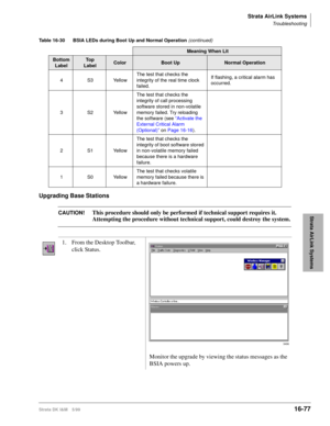 Page 729Strata AirLink Systems
Troubleshooting
Strata DK I&M 5/9916-77
Strata AirLink Systems
Upgrading Base Stations
CAUTION!This procedure should only be performed if technical support requires it. 
Attempting the procedure without technical support, could destroy the system.
4S3YellowThe test that checks the 
integrity of the real time clock 
failed.If flashing, a critical alarm has 
occurred.
3S2YellowThe test that checks the 
integrity of call processing 
software stored in non-volatile 
memory failed. Try...