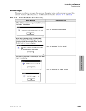 Page 735Strata AirLink Systems
Troubleshooting
Strata DK I&M 5/9916-83
Strata AirLink Systems
Error Messages
There are several error messages that can occur during the initial configuration process and data 
uploads. Most are self-explanatory. A brief description of each is in Ta b l e s  1 6 - 3 1 and 16-32.
Table 16-31 System/Base Station ID Troubleshooting
Error MessagePossible Solution
When alpha characters are input instead of numeric 
characters, this displays:
Click OK and input numeric values.
When...