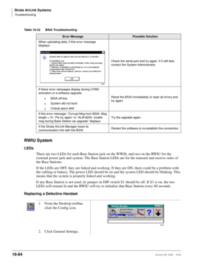 Page 736Strata AirLink Systems
Troubleshooting
16-84Strata DK I&M 5/99
RWIU System
LEDs
There are two LEDs for each Base Station jack on the WWIS, and two on the RWIU for the 
external power jack and system. The Base Station LEDs are for the transmit and receive sides of 
the Base Stations.
If the LEDs are OFF, they are linked and working. If they are ON, there could be a problem with 
the cabling or battery. The power LED should be on and the system LED should be blinking. This 
means that the system is...