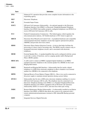 Page 748GL-4Strata DK I&M 5/99
Glossary
E911 ~ ISDN
E911Enhanced 911 operation that provides more complete locator information to the 
responding agency. 
EKT Electronic Telephone.
ESFExtended Super Frame.
EOCU Off-hook Call Announce Subassembly—An optional upgrade to the Electronic 
Telephone Interface Unit (PEKU) or Electronic Telephone/Standard Telephone 
Interface Unit (PESU) that enables properly configured telephones (see HVSU2) to 
receive Off-hook Call Announce (OCA) calls.
FCC Federal Communications...
