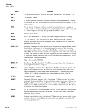 Page 750GL-6Strata DK I&M 5/99
Glossary
OCA ~ PEPU
OCAOff-hook Call Announce. There are two types: Handset OCA and Speaker OCA.
OPSOff-premises Station. 
PBTC A Toshiba-supplied cable used to connect customer-supplied batteries to a cabinet 
power supply in a one- or two-cabinet system for emergency reserve power for the 
entire system.
PBX Private Branch Exchange—Industry-standard term which refers to a telephone 
switch, usually on-premises, which serves an individual company, and is connected 
to a public...