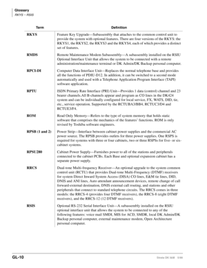 Page 754GL-10Strata DK I&M 5/99
Glossary
RKYS ~ RSIS
RKYSFeature Key Upgrade—Subassembly that attaches to the common control unit to 
provide the system with optional features. There are four versions of the RKYS: the 
RKYS1, the RKYS2, the RKYS3 and the RKYS4, each of which provides a distinct 
set of features.
RMDS Remote Maintenance Modem Subassembly—A subassembly installed on the RSIU 
Optional Interface Unit that allows the system to be connected with a remote 
administration/maintenance terminal or DK...