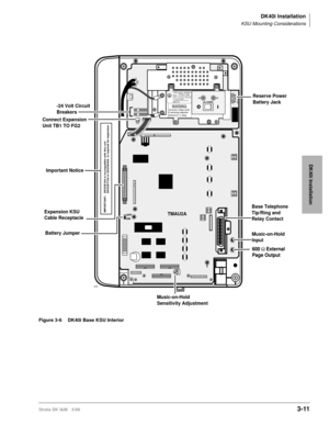 Page 79DK40i Installation
KSU Mounting Considerations
Strata DK I&M 5/993-11
DK40i Installation
Figure 3-6 DK40i Base KSU Interior
FG2
POWER SUPPLY ASSEMBLYMODELINPUT: AC127V 2.2A 60 HZOUTPUT: -27.3V 2.8A. -27.3V 0.2A
V. 1A 1996-05 00001TOSHIBA CORPORATION
TPSU16A
MADE INWARNINGHazardous voltage inside!If servicing required
remove A. C. plug.
12
+-BATTPN2 12AC DC
DC  POWER
TMAU2AOFF
ON
4238
Connect Expansion
Unit TB1 TO FG2
Expansion KSU
Cable ReceptacleImportant Notice
Battery Jumper
-24 Volt Circuit...