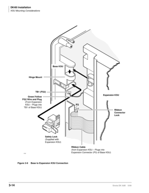 Page 82DK40i Installation
KSU Mounting Considerations
3-14Strata DK I&M    5/99
Figure 3-9 Base to Expansion KSU Connection
Hinge Mount
PULL
LOCK
PUSH
UNLOCK
Safety Lock
(Supplied with
Expansion KSU)
Ribbon Cable
(from Expansion KSU – Plugs into
Expansion Connector (P3) of Base KSU)
Expansion KSU
Green/Yellow
FG2 Wire and Plug
(From Expansion
KSU – Plugs into
TB1 of Base KSU)TB1 (FG2)
P3
Ribbon
Connector
Lock
2162
Base KSU 