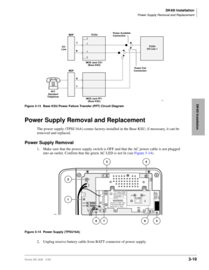 Page 87DK40i Installation
Power Supply Removal and Replacement
Strata DK I&M 5/993-19
DK40i InstallationFigure 3-13 Base KSU Power Failure Transfer (PFT) Circuit Diagram
Power Supply Removal and Replacement
The power supply (TPSU16A) comes factory-installed in the Base KSU; if necessary, it can be 
removed and replaced.
Power Supply Removal
1. Make sure that the power supply switch is OFF and that the AC power cable is not plugged 
into an outlet. Confirm that the green AC LED is not lit (see Figure 3-14)....