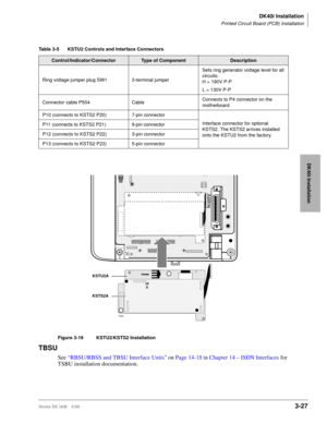 Page 95DK40i Installation
Printed Circuit Board (PCB) Installation
Strata DK I&M 5/993-27
DK40i Installation
Figure 3-19 KSTU2/KSTS2 Installation
TBSU
See “RBSU/RBSS and TBSU Interface Units” on Page 14-18 in Chapter 14 – ISDN Interfaces for 
TSBU installation documentation.
Table 3-5 KSTU2 Controls and Interface Connectors
Control/Indicator/ConnectorType of ComponentDescription
Ring voltage jumper plug SW1 3-terminal jumperSets ring generator voltage level for all 
circuits:
H = 190V P-P
L = 130V P-P
Connector...