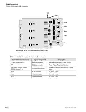 Page 100DK40i Installation
Printed Circuit Board (PCB) Installation
3-32Strata DK I&M    5/99
Table 3-7 TCOU Controls, Indicators, and Connectors
Control/Indicator/ConnectorType of ComponentDescription
CO line connectors 1~4 Modular connector Interface connector for CO line circuits.
PF1 Modular connector Power Failure Telephone Interface
PAD switch SW202, SW302, 
SW402 (circuits 1~4)2-position slide switchEnables -3 dB signal level drop for CO line 
circuit
P120 6-pin connector To P20 of TCIU2
P121 10-pin...