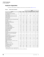 Page 118DK424 Configuration
Features Capacities
4-6Strata DK I&M    5/99
Features Capacities
The features and capacities of DK424 system processors are provided in Tables 4-6~4-8.
Table 4-6 System Feature Capacities
DK424
FeaturesDK14DK40iRCTUARCTUBA/BBRCTUC/DRCTUE/F
Amplified Conferencing 1
1. Requires additional customer-supplied hardware.
02 4 4 4 4
Auto Attendant (built-in) simultaneous 
announcements3 5 12 12 24 24
Caller ID/ANI/CNIS Abandoned Call Numbers:
stored per station10~100 10~100 10~100 10~100...