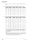 Page 122DK424 Configuration
System Capacity
4-10Strata DK I&M    5/99
Tables 4-13~4-18 show system maximum capacity examples with ISDN BRI (S/T and/or U) 
circuits.
Table 4-13 RCTUA Maximum Capacity Examples with ISDN BRI (S/T and/or U-type) Circuits
Table 4-14 RCTUBA/BB Maximum Capacity Examples with ISDN BRI (S/T and/or U-type) Circuits
BRI Station 
Circuits1BRI Station
B channels1Other Station 
Circuits3BRI Line 
Circuits4BRI Line
B channels4Other Line 
Circuits5
8 2 16 216 0 0 0
612 1624 0
510 1636 0
4 8 164...