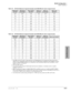 Page 123DK424 Configuration
System Capacity
Strata DK I&M     5/994-11
DK424 Configuration
Table 4-15 RCTUC/D Maximum Capacity Examples with ISDN BRI (S/T and/or U-type) Circuits
Table 4-16 RCTUE/F Maximum Capacity Examples with ISDN BRI (S/T and/or U-type) Circuits
BRI Station 
Circuits 1BRI Station 
B channels 1Other Station 
Circuits 3BRI Line 
Circuits 4BRI Line
B channels 4Other Line 
Circuits 5
40 280 2144 82 16 248
30 60 164 8 16 68
20 40 184 8 16 88
16 32 192 8 16 96
12 24 200 8 16 104
8 16 208 8 16 112...