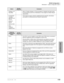 Page 145DK424 Configuration
Worksheet 4 – Option Configuration Guide
Strata DK I&M     5/994-33
DK424 Configuration
Stratagy or VP 
Voice MailRefer to Toshiba Stratagy or VP documentation for detailed information about 
the VM machines and to C2 of Worksheet 2 in this chapter for DK424 VM port 
requirements.
PC Attendant 
Consoles
(with RATI and 
RATHC)
DKAdmin/ 
Backup
SMIS for ACDThese features require customer-supplied personal computers. See feature 
user guides for individual personal computer...