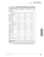 Page 149DK424 Configuration
Worksheet 5 – System Power Factor Check
Strata DK I&M     5/994-37
DK424 Configuration
Telephone/Device
Expansion Cabinet
(5)Expansion Cabinet 
(6)Expansion Cabinet 
(7)
Qty. PF Total Qty. PF Total Qty. PF Total
Digital Telephone 
(DKT, any series)
1~120 Telephones x 1.0 = x 1.0 = x 1.0 =
121~240 Telephones x 0.6 = x 0.6 = x 0.6 =
2000-series Electronic 
Telephone (EKT)x 2.0 = x 2.0 = x 2.0 =
3000-series EKT x 2.5 = x 2.5 = x 2.5 =
6000-series EKT x 2.0 = x 2.0 = x 2.0 =
6005-series...