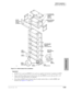 Page 173DK424 Installation
Cabinet Floor Mounting
Strata DK I&M 5/995-23
DK424 Installation
Important!
lRFMF1A (two-each) and RWBF1A (six-each) are supplied with the floor installation kit RFIF
lUpper and third cabinets must be fixed to the wall with RWBFS on each side (use #12 x 1.25 
wood screws and wall anchors, as required)
lFloor fixture (RFMF) must be fixed to floor by either anchor bolts, or wall by RWBF wall 
brackets (see Figures 5-14 and 5-15).
A
BFront (2)
Mouting
Screws
Provided
with RFIF Kit 
Top...