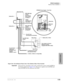 Page 185DK424 Installation
Reserve Power Installation
Strata DK I&M 5/995-35
DK424 Installation
+
+ –
– 12 VOLT 12 VOLT
1
2
3-24VPOWER
+5V
-5V
AC INFGDC OUT
+-
ON
OFF
BATTPBTC-3M
Cable RPSB280 Power Supply - Front View
Right Side View
Battery Box or Rack
Two Jumper to Connect
Batteries in Series
(Supplied With PBTC Cable)
Black Wires White Wires
To Dedicated AC Outlet 
(See Important Note) Two PBTC-3M
Cables Cabinet No. 1
Cabinet No. 2PBTC-3M Cable
to BATT
Connector of
Power Supply
in Cabinet  1
PBTC-3M Cable
to...