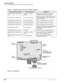 Page 204DK424 Installation
RCTUA, RCTUBA/BB, RCTUC/D, RCTUE/F Common Control Units
5-54Strata DK I&M    5/99
Figure 5-33 RCTUBA PCB Table 5-8 RCTUBA Controls, Indicators, and Interface Connectors
Control/Indicator/ConnectorType of ComponentDescription
RCTUBA ribbon cable Connector 
P2Connector and ribbon 
cableRibbon cable connector for connection to 
RCTUBB. Used in conjunction with P2.
DTMF Receiver Connector P3 10-pin male connectorInterface connector for optional DTMF receiver 
subassembly (RRCS). Used in...