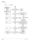 Page 232DK424 T1
Flowchart Symbols
6-22Strata DK I&M    5/99
Go to
1
1
1676
RDTU LED Indicators
Busy (on)
FALM (on)
MFALM (on)
YALM (on)
BALM (on) Top
LED
PSYNC (on or off)
SSYNC (on or off)
Busy (on)
No alarms; 
synchronization is
achieved
No alarms; 
synchronization is
achieved
MFALM (on)
(only)
YALM (on) Bottom
LED
The fault is not
classified, contact 
your technical 
support group.YesStart The
problem is: the RDTU
will not synchronize with the
far end
T1.Go to
chart 2
The
problem is: no
dial tone on CO...