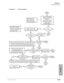 Page 233DK424 T1
Flowchart Symbols
Strata DK I&M    5/996-23
DK424 T1
Possible causes: No
carrier from far end; 
defective CSU, NIU, or 
RDTU; cable problems.
Is
fault cleared
?
Yes NoCheck RDTU/CSU/NIU
cabling per “RDTU Cable
Installation.”
Run DK system programs
per “RDTU (T1) System
Programming”.
Correct as necessary.
Perform RDTU self test
per “RDTU Loop Back Testing.” Before disconnecting CSU
from Telco line, notify the
T1 provider. You should also 
notify the provider before
connecting the CSU.
Did
RDTU...