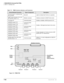 Page 276DK40i/DK424 Universal Slot PCBs
RDTU T1 Interface Unit
7-42Strata DK I&M    5/99
Table 7-15 PEMU Controls, Indicators, and Connectors
Control/Indicator/ConnectorType of ComponentDescription
Tie trunk circuit 1~4 (CD102, 202, 
302, and 402)Red LED Lights to indicate that Tie line is in operation. 
E&M Tie line connector J101, 201, 
301,and 401 (circuit 1~4)Modular connector Interface connector for E&M Tie line circuit.
FG jumper P3 3-terminal jumper Enables or disables -48VDC ground to FG.
GND/BAT jumper...