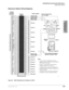 Page 303DK40i/DK424 Universal Slot PCB Wiring
Digital Station Wiring
Strata DK I&M    5/998-9
DK40i/DK424 Universal 
Slot PCB Wiring
Electronic Station Wiring Diagrams 
Figure 8-8 MDF Wiring/Electronic Telephone to PEKU
Notes
• To receive OCA, the 6500-series electronic 
telephone must have an HVSU2 or the combined 
HVSI and HVSU installed.
• Program 31, button/LED 03 must be ON for 
electronic telephone to receive OCA.
• An HHEU must be installed inside 6500-series  
electronic telephones for headset or HESB,...