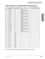 Page 315DK40i/DK424 Universal Slot PCB Wiring
Power Failure Cut Through (DPFT) Wiring Pin-outs
Strata DK I&M    5/998-21
DK40i/DK424 Universal 
Slot PCB Wiring
Power Failure Cut Through (DPFT) Wiring Pin-outs
Figure 8-20 DPFT Connector J2/Terminal Sequence & Designations/Station Line Connection
PairPinColor CodeLead DesignationFunctionPSTU/RSTU PCB Position
1t 26 W-BI T TIP-TEL #1
R1BI-WRRING-TEL#12T 27 W-O T TIP-RSTU/RSTU/RDSU #1R2O-WRRING-PSTU/RSTU/RDSU#1
3T 28 W-G T TIP-TEL #2R3G-WRRING-TEL#24T 29 W-Br T...