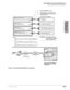 Page 331DK40i/DK424 Universal Slot PCB Wiring
Option Interface PCB Wiring Diagrams
Strata DK I&M    5/998-37
DK40i/DK424 Universal 
Slot PCB Wiring
Figure 8-36 DK424 RSIU/RSIS/RMDS Wiring Diagrams
Remote
Modem
RS-232 Cable
Flash
or ROM
and
RAM
CO Line
Circuit
Strata DK 
CO line connects to RMDS port 
(#19) via: DID, Auto Attendant, 
DISA, Ring transfer, or ringing 
assignments. DKAdmin or 
DKBackup
PC
CO Line CO LineRMDS RSIU
Time
Switch
Telephone
Network
MIS2
SMDI2
SMDR2
TTY2
RSIU (plug-in motherboard)
RMDS or...