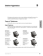 Page 333Strata DK I&M    5/999-1
Station Apparatus
Station Apparatus9
This chapter provides instructions on how to connect telephones to the Strata DK systems and how 
to configure and upgrade them for optional features. Procedures for installing direct station 
selection consoles and door phones also appear in this chapter.
Types of Telephones
The Strata DK systems can support digital, electronic and standard telephones.
Digital Telephones
Installation instructions for digital telephones in this chapter and...