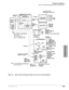 Page 387Peripheral Installation
Music-on-Hold (MOH)/ Background Music (BGM) Options
Strata DK I&M    5/9910-5
Peripheral Installation
Figure 10-2 Music-on-Hold and Background Music (same source) Functional Diagram
Music-On-
Hold 
Source1 
On/Off
Control
(24 Volt
 Max)Twisted Pair
24 AWG.VR1
MOH/BGM
Volume Control
Max.Music
MOH RCA
Jack
Page/BGM
ControlPage or
Background
Music
MOH over BGM DK14/DK40i Base KSU Music-On-
Hold Backplane
Digital and
Electronic
Telephone
Speakers
Digital and
Electronic Telephone
BGM...