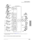 Page 431Peripheral Installation
PC/Data Communications Interface Units
Strata DK I&M    5/9910-49
Peripheral Installation
1. RS-232 cable and connector information is provided in Figures 10-26 to 10-33.
2.See Chapter 3 – DK40i Installation and Chapter 8 – DK40i/DK424 Universal Slot PCB Wiring for PC, data interface and 
modem MDF station wiring.
Figure 10-24 DK Data Communications Installation Example Block Diagram
DIGITAL
(Port 005)
RSTU2
PSTU
RDSU
RSTS
(Port 008)
DIGITAL
(Port 003)
Digital
(Port 000)
Digital...