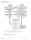 Page 434Peripheral Installation
PC/Data Communications Interface Units
10-52Strata DK I&M    5/99
Figure 10-25 RPCI-DI to 25-Pin to 9-Pin COM Port
678 9
2345 167892345 1
1 2 3 4 5 6 7 8
20 22
1 2 3 4 5 6 7 820 22
Pin DesignationsPin Designations
1527
DB9
Pin #
1
2
3
4
5
6
7
8
9Name
DCD
RD
TD
DTR
SG
DSR
RTS
CTS
RIDB25
Pin #
8
3
2
20
7
6
4
5
22
PC modem style (serial) DB25 
to DB9, RS-232 cable. Pin to 
pin connections are 
confiqured as a straight cable, 
not as a null modem cable 
(50 ft max, 24AWG; customer-...