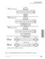 Page 439Peripheral Installation
PC/Data Communications Interface Units
Strata DK I&M    5/9910-57
Peripheral Installation
Figure 10-31 RPCI-DI/PDIU-DI/PDIU-DS Modular Cords and RJ-45/RS-232 Adapter Pin Connections
6 7 8 92 3 4 51
8 7 6 5 4 3 2 1
2 3 4 5 6 7 8
20
234 5678
20
1
2
3
4
5
6
7
81
2
3
4
5
6
7
8
18
Front
1
2
3
4
5
6
7
88
7
6
5
4
3
2
1
18
Front
18
81
1532
Type 1
RJ45 TO DB9 (Female) Adapter
TYPE 2
RJ45 TO DB25 (Male) Adapter
TYPE 3
RJ45 TO DB25 (Female) Adapter
TYPE A
RJ45 Flat Modular
Cord...