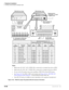 Page 440Peripheral Installation
PC/Data Communications Interface Units
10-58Strata DK I&M    5/99
Notes
lMode select (P1~P9) “A-B” if PDIU-DS is connected to a terminal-type device (DTE).
lMode select (P1~P9) “B-C” if PDIU-DS is connected to a modem-type device (DCE).
lDo not cut the Perception strap when installing a PDIU-DS in Strata DK Systems.
lSee Figure 10-33 for SW1~4 DIP switch options and Figure 10-34, “DK PDIU-DS 
Disassembly/Assembly Diagram” to disassemble/assemble PDIU-DS.
lSome RS-232 leads go by...