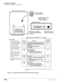 Page 442Peripheral Installation
PC/Data Communications Interface Units
10-60Strata DK I&M    5/99
Figure 10-33 RPCI-DI, PDIU-DI, PDIU-DS SW1 DIP Switch Information
1 2 3 4
1234DNTAON
OFF
1534
Switch
SW1
(1)
SW1
(2)
SW1
(3)
SW1
(4)Function
Forced hang up when DIU does not detect 
space signal on TD or RD for about 8 to 9 
minutes
On: enable (auto-disconnect)
1
Off: disable
DCD, DSR control
On: continuous on
Off: DSR depends on DTR (DCD is on 
during communication state)
RI control
On: RI is on continuously during...