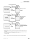 Page 467Peripheral Installation
Multiple PIOU, PIOUS, RSSU Installation
Strata DK I&M    5/9910-85
Figure 10-43 Multiple PIOU/PIOUS (Remote Maintenance, MIS for ACD, RS-232 Voice Mail Integration)
RS-232 (DB-25 or DB-9)4 Serial Port
TTY Jack
SMDR2 JackMaintenance Interface
Program 03
Code 41
3
DK424ACD/MIS
Personal Computer
TTY Jack
SMDR2 JackMIS for ACD Interface
 (DK424 Only)
Program 03
Code 42
3
Voice Mail Device
TTY Jack
SMDR2 JackRS-232 (SMDI or Toshiba 
Proprietary) for VM Interface
Program 03
Code 43
3...