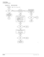 Page 506Fault Finding
Fault Isolation Flowcharts
12-14Strata DK I&M 5/99
Flowchart 12-5 DSS Console Faults
START
DSS
console
type?
5-0
END DDSS
Go to
5-0
Is the correct
PCB slot code entered
in Program 03?Enter correct PCB slot
code using Program 03;
then turn power OFF
(for 5 seconds) and
then ON.
5-3
Refer to Chapter 8 and verify wiring:
Is the
fault
cleared?Yes
5-4
Go to
5-3
HDSS
No
On PEKU connected
to HDSS, set SW1
to the DSS position.
5-1 No
5-2
Is the
fault
cleared?•
•For DDSS, circuit 8 of the base
unit...