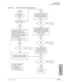 Page 507Fault Finding
Fault Isolation Flowcharts
Strata DK I&M 5/9912-15
Fault Finding
Flowchart 12-6 Voice Mail/(External) Auto Attendant Faults 
Is the
fault
cleared?Yes
END
START
This chart assumes
the VM/AA device
has no faults.
Is the
fault
cleared?Yes
6-3
No
6-2
Is VM/AA 
integration completely
non-operational?
END Yes
Read “Voice Mail Options” in Chapter 10 and 
the programming instructions for: 
DK14/DK40i: 03 (Code 92, slot 00 for 
K4RCU3) DK424: 03 (Code 92~94 for  RCTU 
PCB) DK14/DK40i/DK424: 15-0 and...