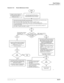 Page 509Fault Finding
Fault Isolation Flowcharts
Strata DK I&M 5/9912-17
Flowchart 12-8 Remote Maintenance Faults
START
Is Remote
Maintenance connection
via external modem on TTY
port or IMDU
modem?IMDU modem installed on
PIOU or PIOUS
8-1
END This chart assumes that the remote 
terminal and modem have no fault and that 
Remote Maintenance does not operate.
Is the
fault
cleared?
Call your technical 
support group.
If a digital or electronic telephone 
is in the Programming mode, it is 
not possible to enter the...