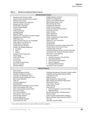 Page 101Features
System Features
Strata DK General Description    5/9987
Table 31 Standard and Optional System Features
Standard System Feature
Abandoned Call Numbers (ABR)
Account Codes (forced/voluntary/verified)
Alternate Point Answer
Automatic Release from Hold/DISA
Background Music Interface
1
Centrex/PBX Compatible
Centrex Ringing Repeat
Conferencing
Credit Card Calling
Day/Night Modes
Delayed Ringing
Distinctive CO Line/Directory Number Ringing
Distributed Hunt (DK424 only)
DTMF Back Tone
DTMF and Dial...
