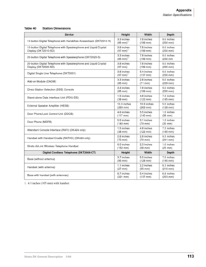 Page 127Appendix
Station Specifications
Strata DK General Description    5/99113
Table 40 Station Dimensions 
DeviceHeightWidthDepth
10-button Digital Telephone with Handsfree Answerback (DKT2010-H)3.3 inches
(85 mm)
17.8 inches 
(199 mm)9.0 inches 
(230 mm)
10-button Digital Telephone with Speakerphone and Liquid Crystal 
Display (DKT2010-SD)3.8 inches 
(97 mm)
17.8 inches 
(199 mm)9.0 inches 
(230 mm)
20-button Digital Telephone with Speakerphone (DKT2020-S)3.3 inches
(85 mm)
17.8 inches
(199 mm)9.0 inches...