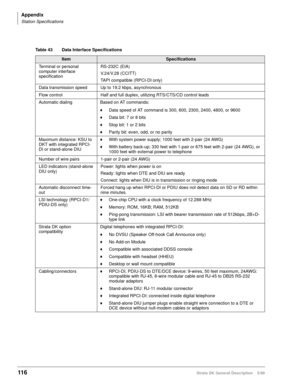 Page 130Appendix
Station Specifications
116Strata DK General Description    5/99
Table 43 Data Interface Specifications 
ItemSpecifications
Terminal or personal 
computer interface 
specificationRS-232C (EIA)
V.24/V.28 (CCITT)
TAPI compatible (RPCI-DI only)
Data transmission speed Up to 19.2 kbps, asynchronous
Flow control Half and full duplex, utilizing RTS/CTS/CD control leads
Automatic dialing Based on AT commands:
©Data speed of AT command is 300, 600, 2300, 2400, 4800, or 9600
©Data bit: 7 or 8 bits
©Stop...