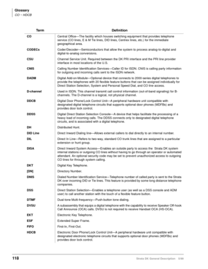 Page 132Glossary
CO ~ HDCB
118Strata DK General Description    5/99
CO Central Office—The facility which houses switching equipment that provides telephone 
service (CO lines, E & M Tie lines, DID lines, Centrex lines, etc.) for the immediate 
geographical area.
CODECs Coder/Decoder—Semiconductors that allow the system to process analog-to-digital and 
digital-to-analog conversions.
CSUChannel Service Unit. Required between the DK PRI interface and the PRI line provider 
interface in most locations of the U.S....
